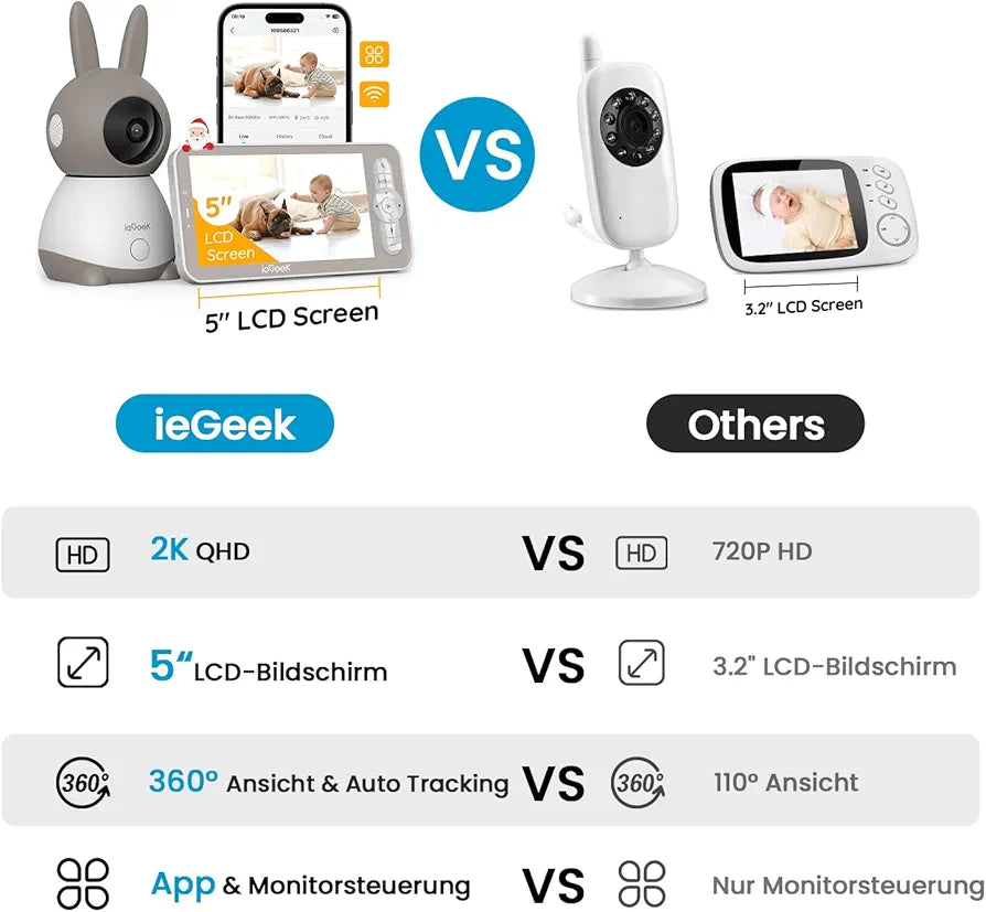 ieGeek Babyphone mit 2 Kamera [2K/3MP, 5 Zoll] WLAN Video Babyfon PTZ 355°, IR-Nachtsicht, Automatische Verfolgung, Weinen/Bewegungs/Geräuscherkennung, unterstützt Mobile App Steuerung